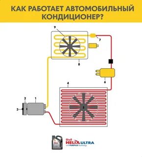 Работа кондиционера авто