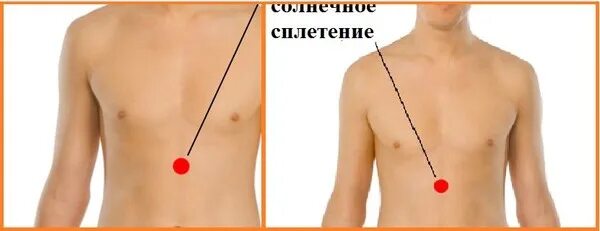 Плотный середина. Солнечное сплетение. Солнечное сплетение у человека. Солнечное сплелетение. Солнечное сплетение где находится у человека.