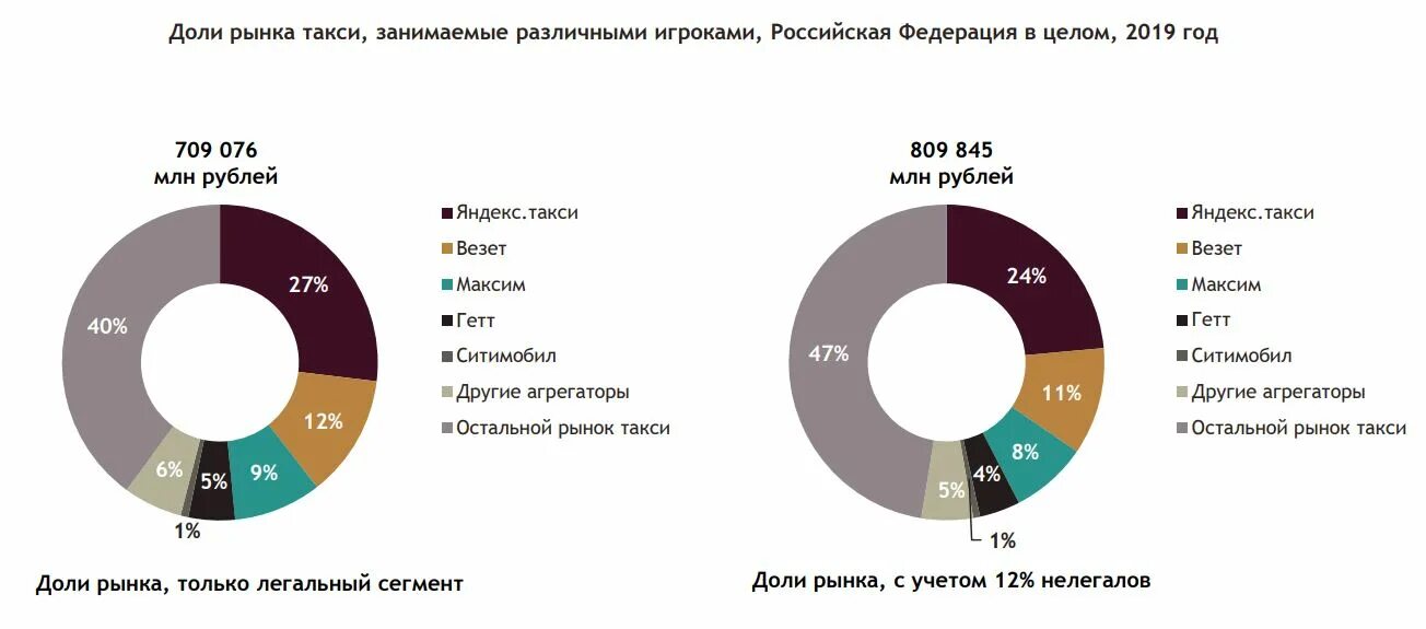 Игрока доле