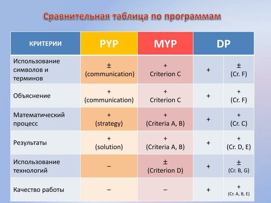 Германская система оценок. Система оценивания в немецких школах. Система оценок в школе. Критерии оценивания в MYP.