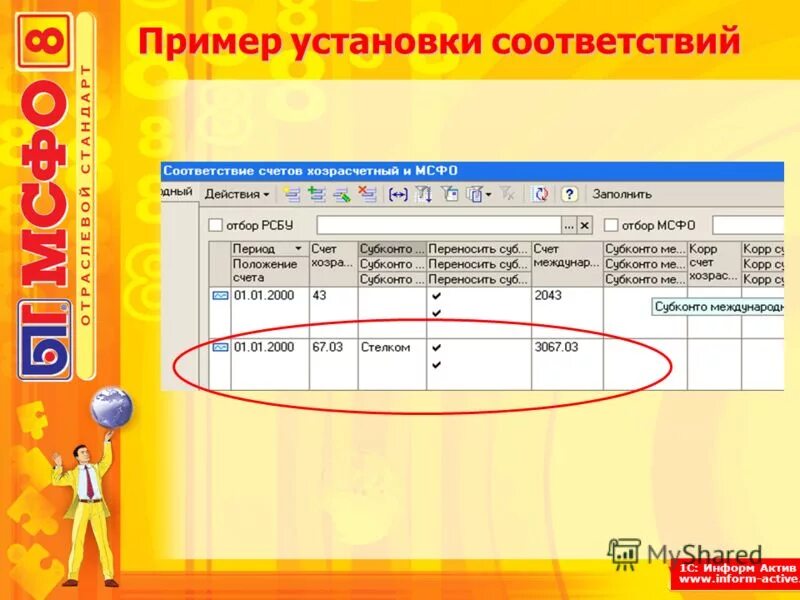 Работает в соответствии с установленными. Работает в соответствии с установленными. Условия охраны труда на предприятии. Приемы стимулирования сбыта. Соответствие требованиям нд.