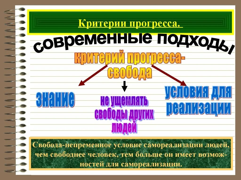 Критерии прогресса. Прогресс и регресс. Критерии прогресса и регресса. Социальный Прогресс. Критерии прогресса. Прогресс и регресс. Класс общественный прогресс