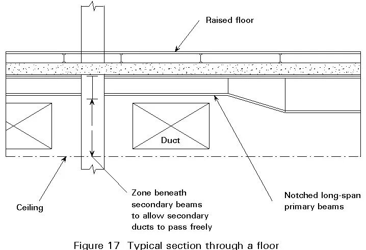 System section