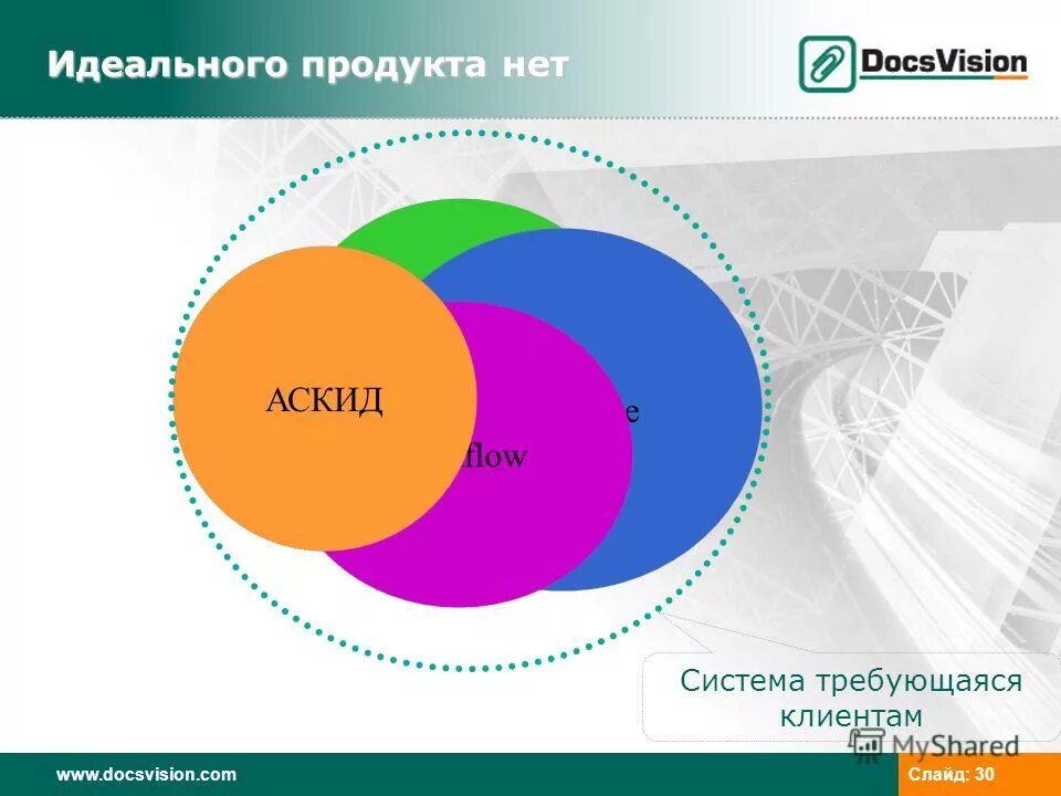 Цепочка ценности. Процесс разработки продукта схема. Этапы создания продукта. Этапы разработки продукта. Этапы создания продукта.
