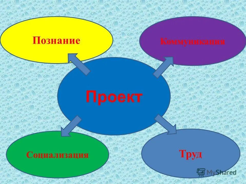 труд познание. познание в отличие от труда предполагает наличие. труд познание. познание и труд. труд познание.
