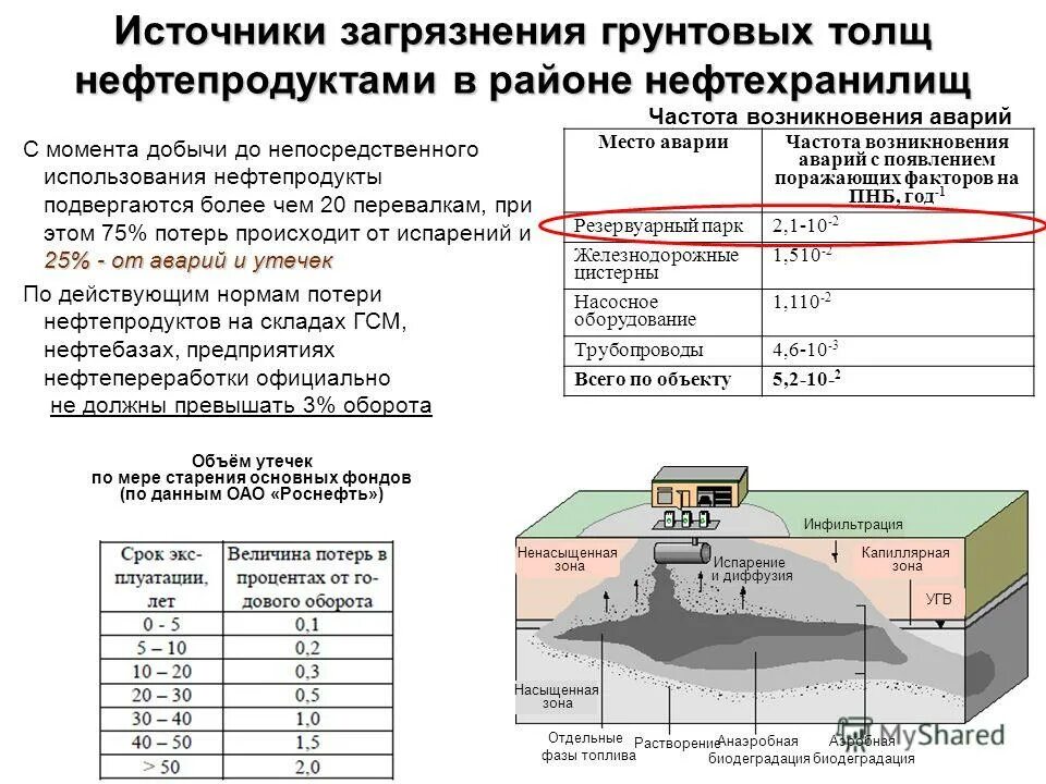 грунтовая толща