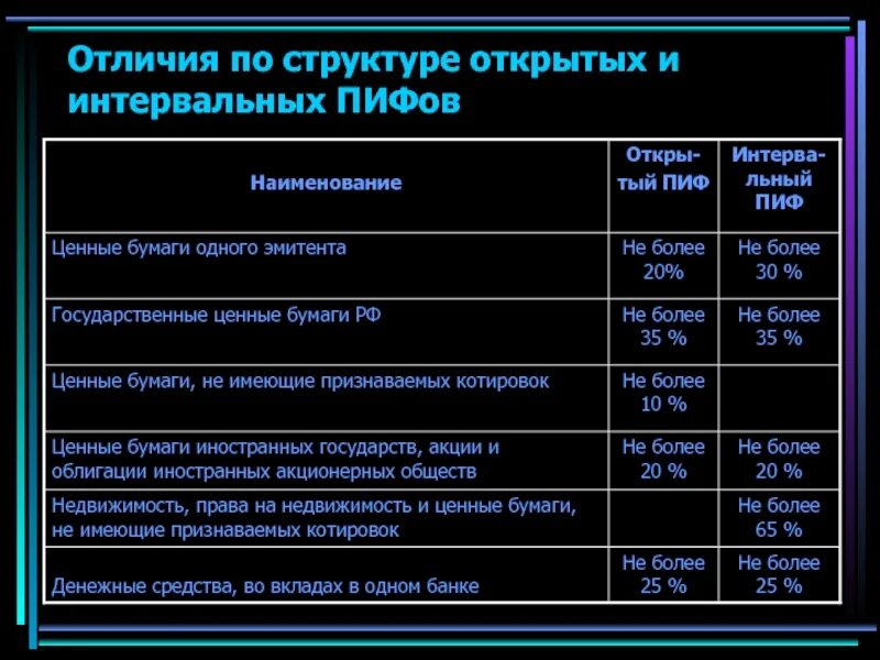 Отличие пифов от пифов. Инвестиционные фонды характеристика. Биржевой паевый инвестиционные фонды. Инвестиционные фонды etf. Etf и пиф отличия.
