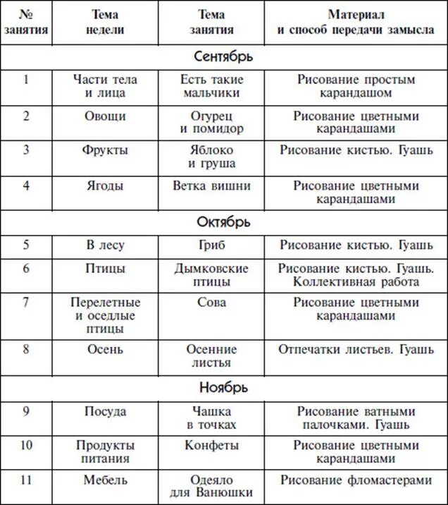 План занятий с детьми 3 4 года