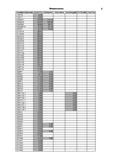 Содержание драгоценных металлов в аппаратуре