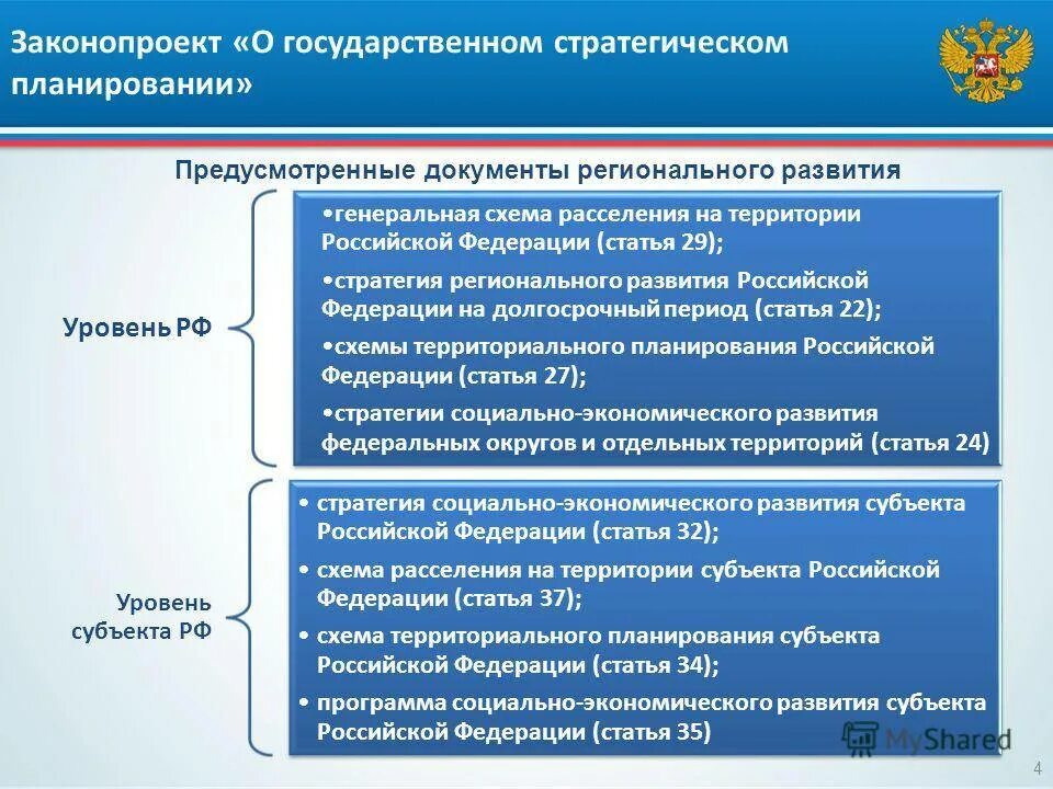 Задачи национального уровня. Программы развития экономики. Социальное экономическое развитие. Социально экономические программы. Программа развития региона.