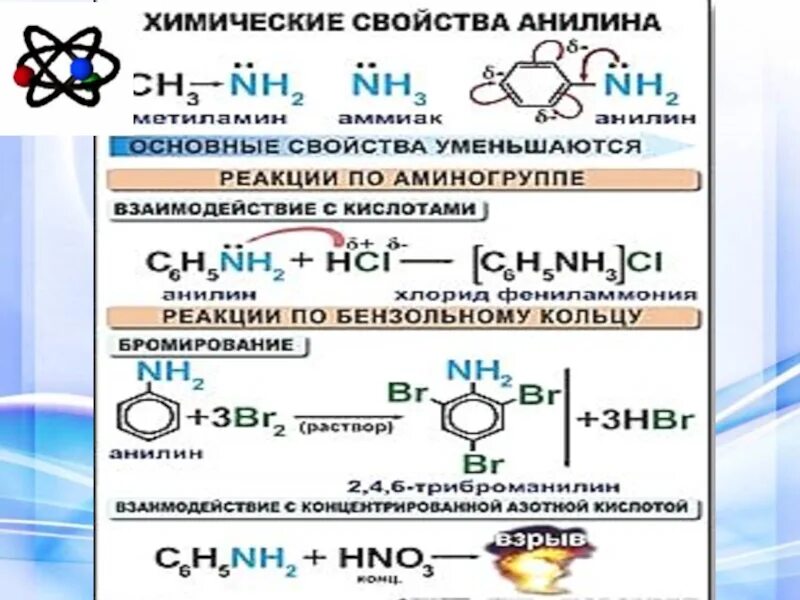 Химические свойства анилина реакции. Химические свойства анилина по аминогруппе. Анилин h2 катализатор. Анилин хим реакции.