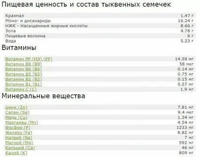 Сколько калорий в тыквенных семечках жареных