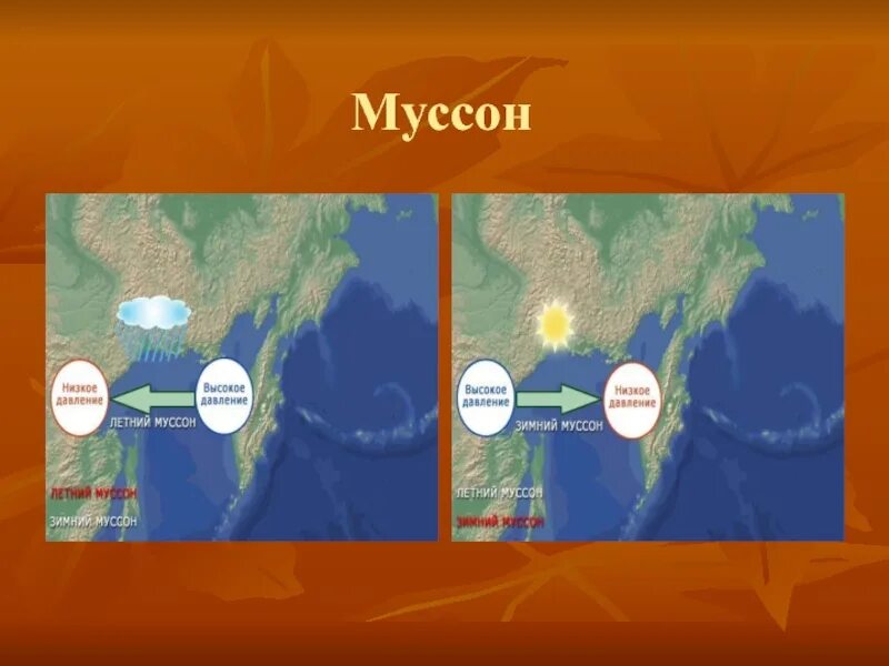 Название муссонов. Летний и зимний Муссон. Схема образования Муссона. Муссон география 6. Муссон ветер.