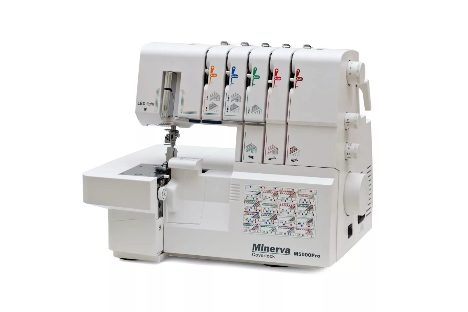 Коверлок merrylock 5000. Функции оверлока. Функции оверлока. Швейная машинка janome если оверлок. Оверлок juki 735.