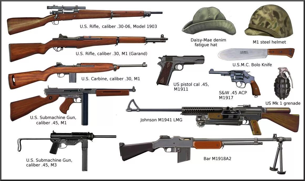 Gun на русском языке. Стрелковое оружие первой мировой войны США. Оружие США во второй мировой. Винтовки США второй мировой войны. Стрелковое оружие США второй мировой войны 1941-1945.