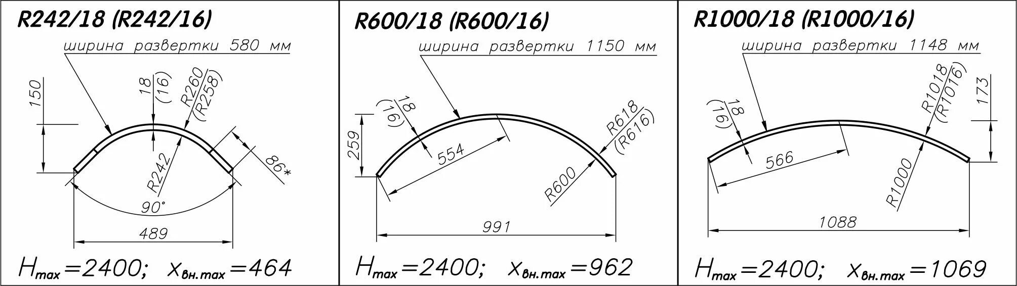 Код гнута. Радиус МДФ фасад 400мм. Гибкий МДФ 19 мм радиус 300. Фасады гнутые радиус 500 мм. МДФ фасады радиус 600.