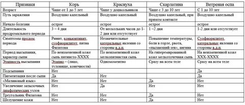 Сыпи при инфекции характер