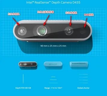 Intel cam