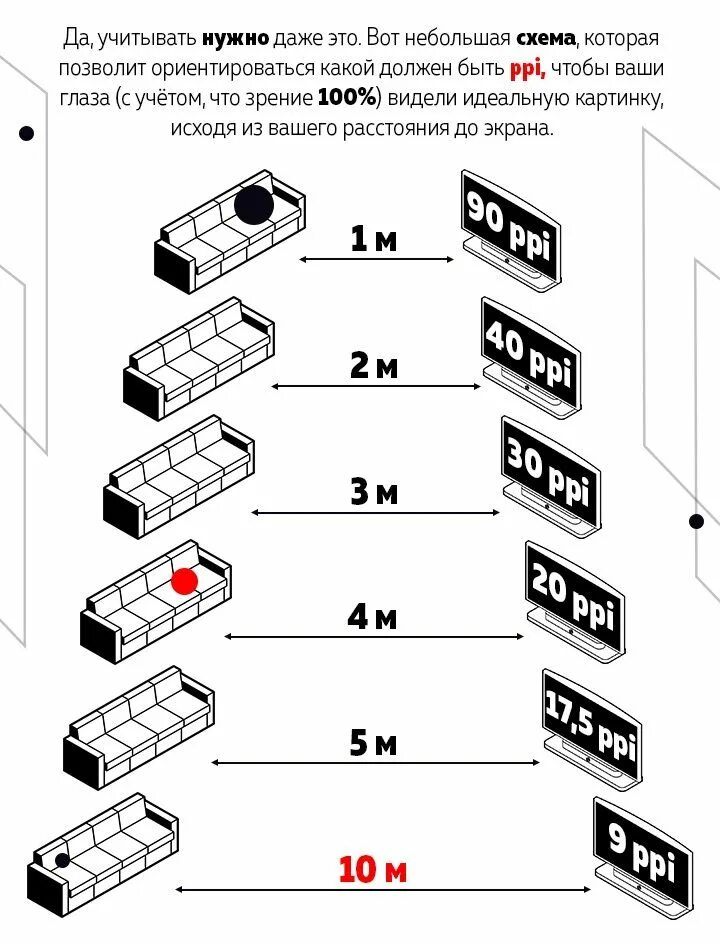 Расстояние до телевизора 55