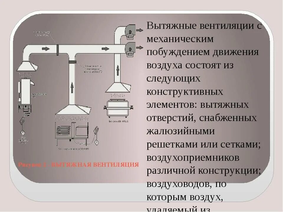 Местная вытяжная вентиляция схема. Схема вентиляции с механическим побуждением. Общеобменная вытяжная система схема. Принципиальная схема местной вытяжной вентиляции. Вытяжка совплим чертеж сборочный.