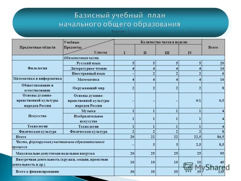направления в школах по предметам. соответствующие учебные предметы. учебный план. соответствующие учебные предметы. предметы учебного плана.