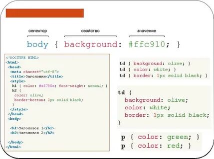 Приоритет селекторов css