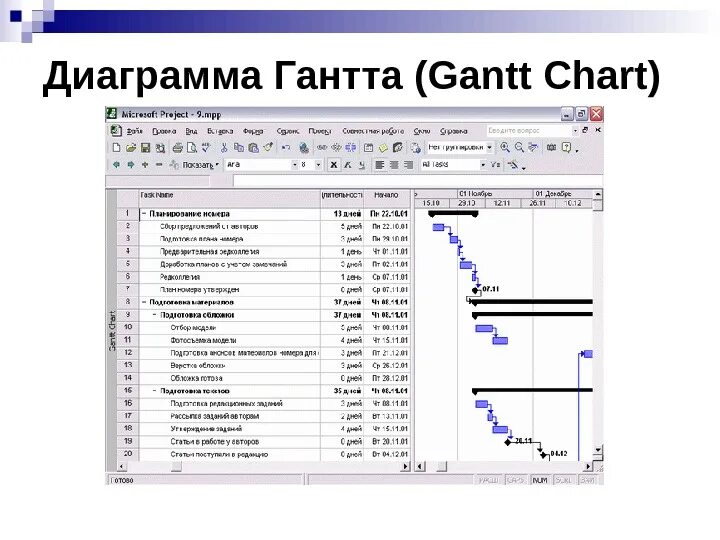 Управление проектом microsoft project. План проекта диаграмма ганта ms project. microsoft project диаграмма ганта. диаграмма ганта в мс проджект. красивая диаграмма ганта в ms project.