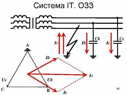 Озз 10