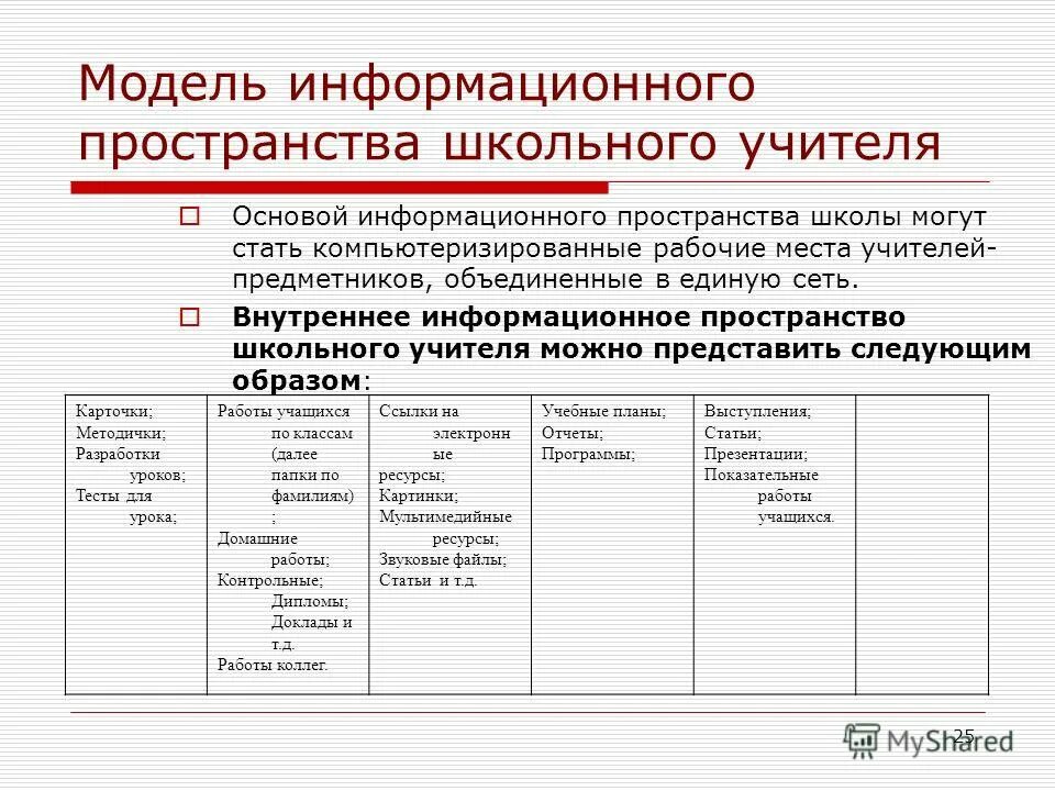 Курсы информационного моделирования. Курсы информационного моделирования