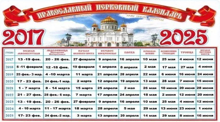 Православные праздники в 2022 году. Масленица Пасха Троица в 2022 году. Церковные праздники в 2022 году Пасха. Масленица 2022 года какого числа. Православный календарь на 2 апреля 2024