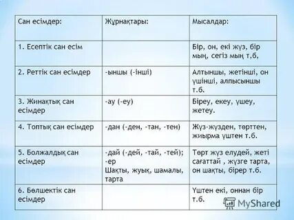 Шәует қынаптан шығады