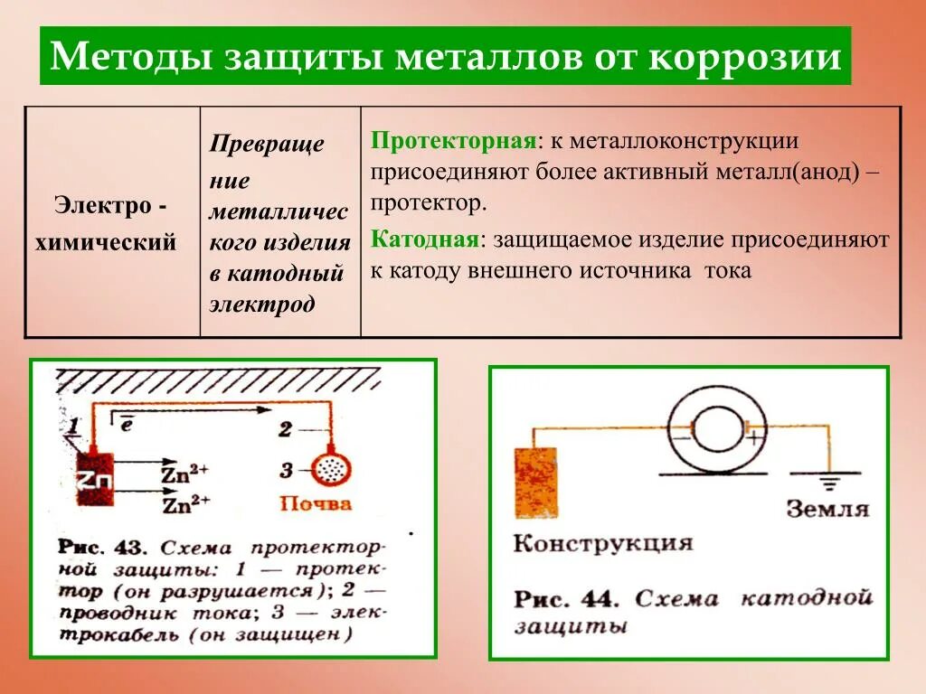 Цинк защищает от коррозии. Протекторная защита химия. электрозащита металлов от коррозии. катодная протекторная защита. схема протекторной защиты газопровода от коррозии.