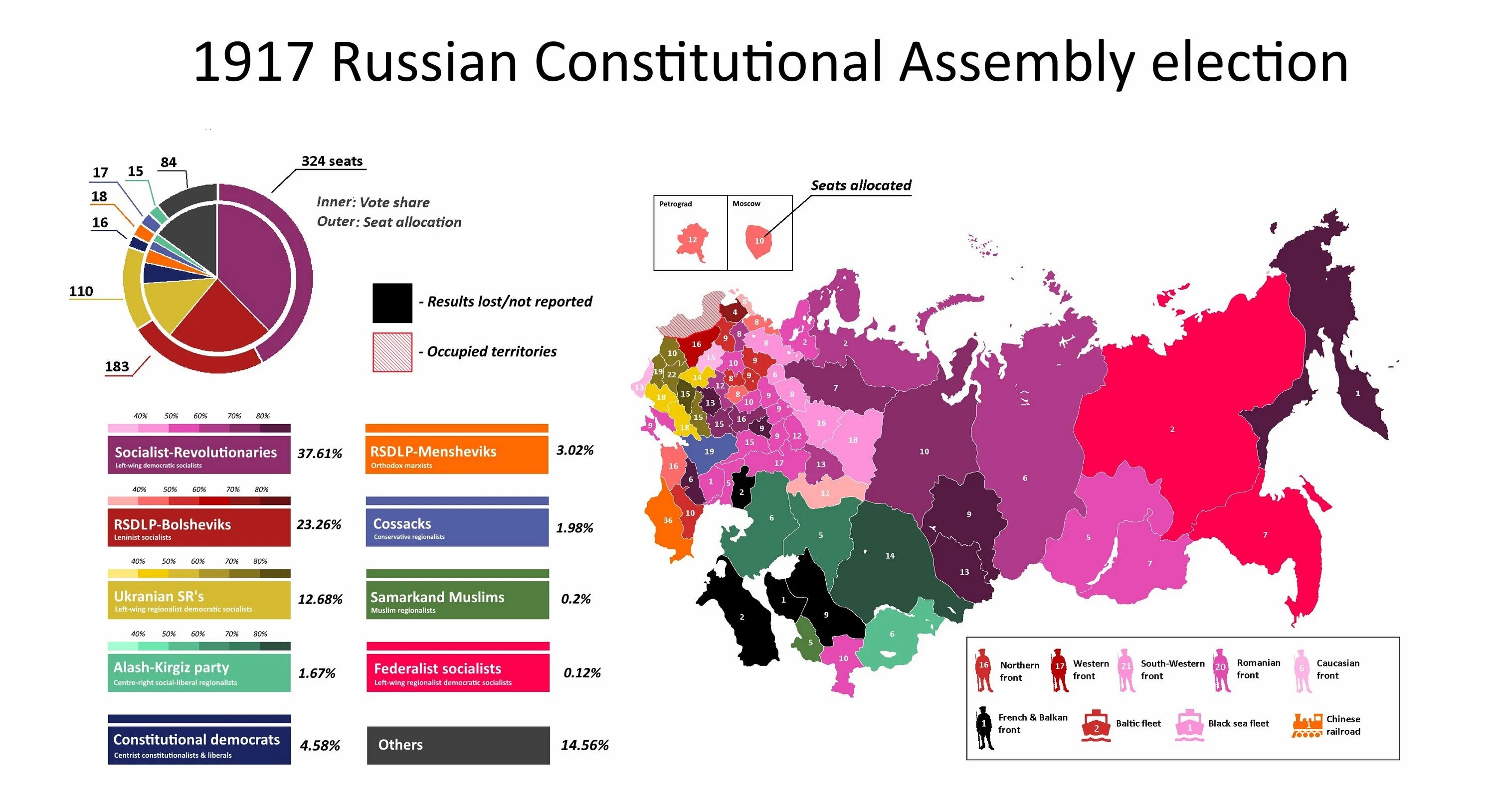 Страны без выборов. Выборы 1917 года. Types of elections. Elections in 1945 in France Results Communist Party graph. Election in the World 2024.