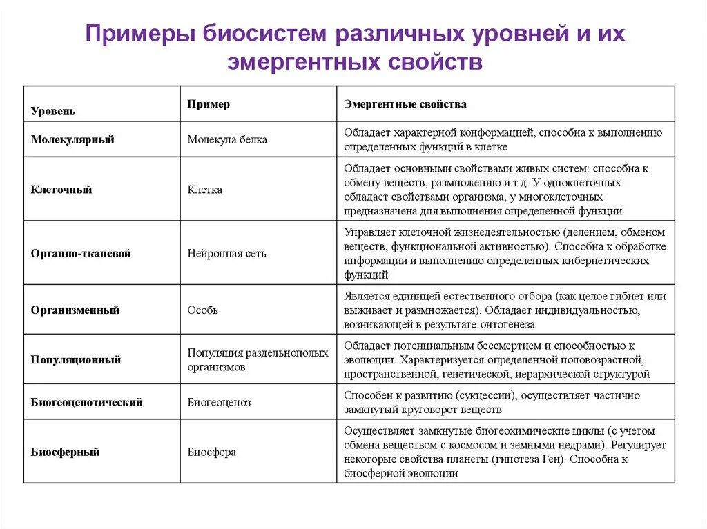 Биологические процессы человека. Биологические процессы развития. Процессы в биологии. Основные признаки биологических систем. Биологические системы характеризуются.