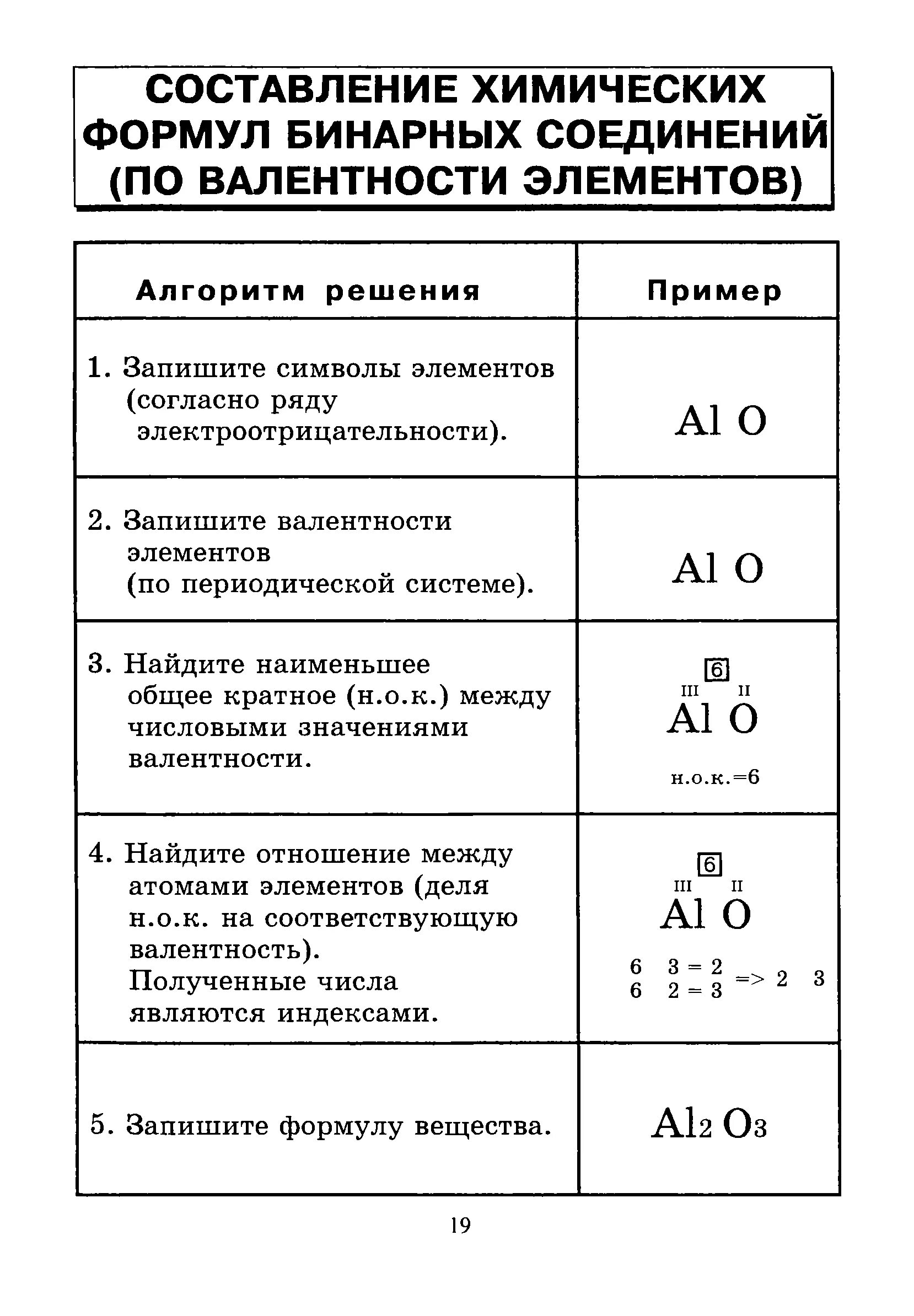 Названия бинарных соединений формулы