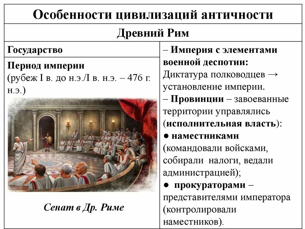 Признаки древнего рима. Периодизация империи древнего Рима. Особенности древнеримской цивилизации. Характеристика римской империи. Особенности цивилизаций античности.