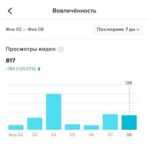 Время когда лучше выкладывать видео в тик ток. В какое время лучше выкладывать видео в тик ток. В какое время лучше выкладывать посты в тик ток. В какое время лучше выкладывать видео.