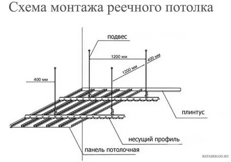 Реечный потолок монтаж
