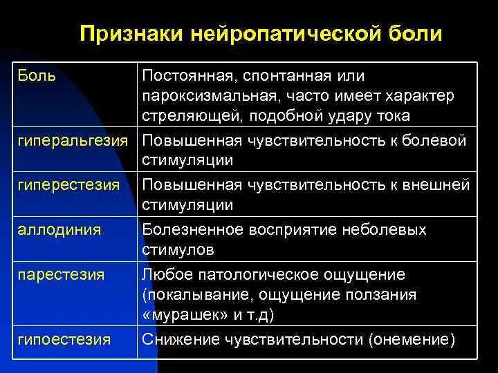 Нейропатическая боль в спине. Признаки нейропатической боли. Отличительные признаки нейропатической боли. Нейропатическая боль аллодиния. Характеристиками нейропатической боли являются:.