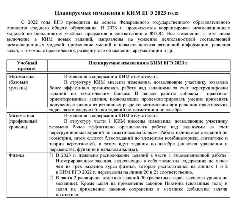 Что изменится в егэ. Изменения в КИМАХ ЕГЭ 2023 год.