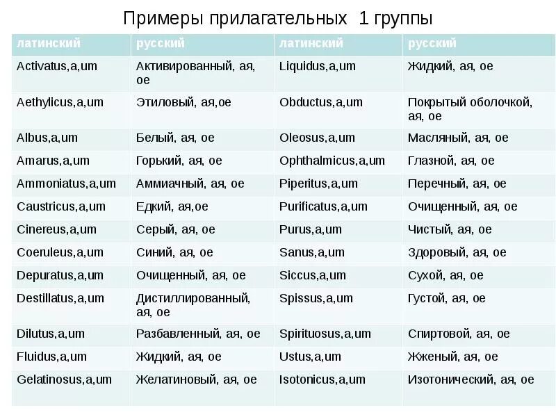 Сопоставьте слова и запишите их перевод seat