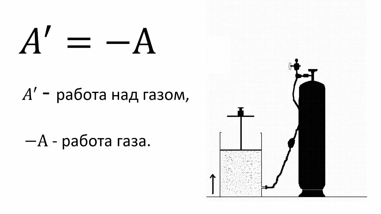 Первый закон термодинамики работа газа. Первый закон термодинамики 8 класс. Работа в термодинамике рисунок. Работа физика формула термодинамика. Работа 7 класс физика видеоурок