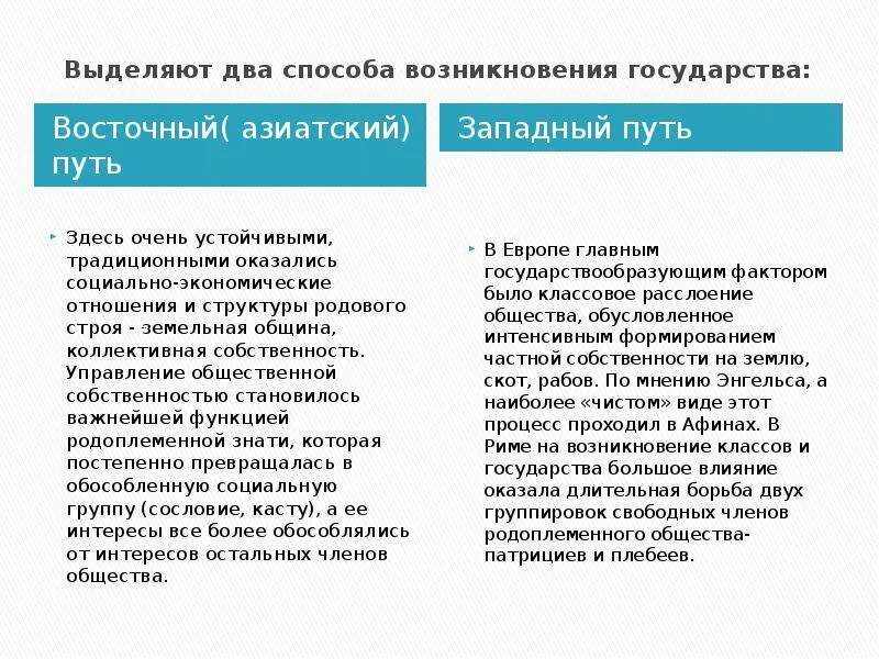 Сравните Западный и Восточный путь возникновения государства:. Восточный и Западный пути формирования государства. Пути возникновения государства. Восточный и Западный пути возникновения государства.