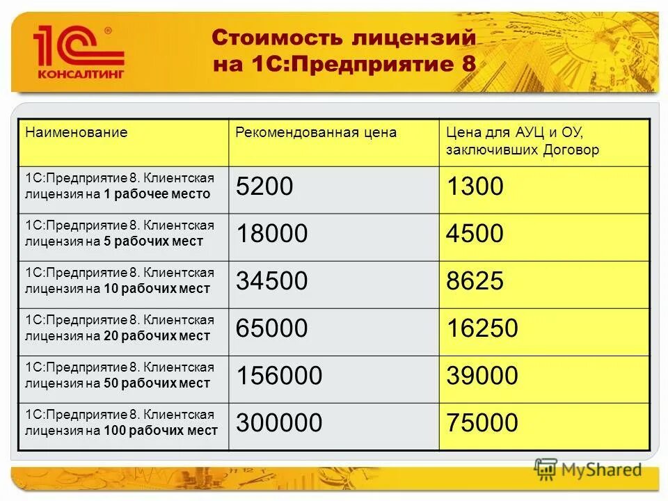 сколько стоят лицензионные программы. Api компании продуктов питания-данных. сколько стоят лицензионные программы. лицензионные программы. сколько стоят лицензионные программы.