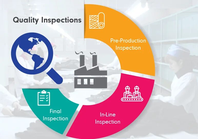 Production quality. Product quality. Product Inspection. Quality Inspection.