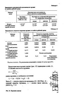 Упругие свойства пружины
