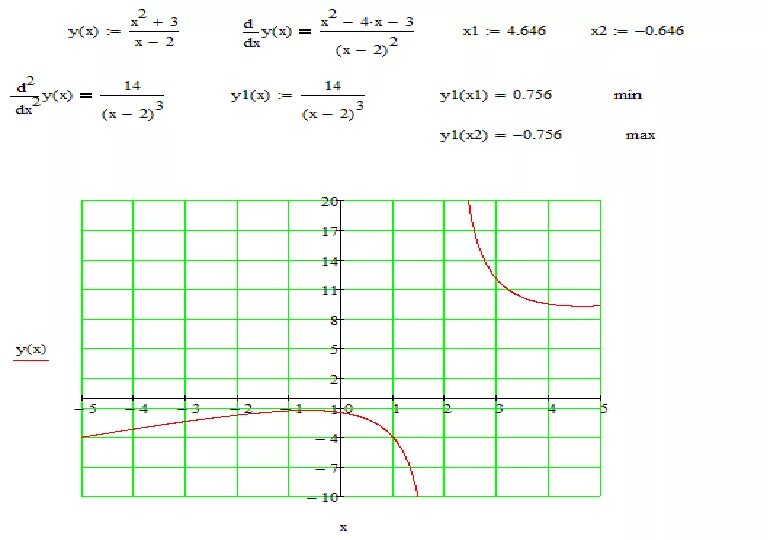 Исследовать функцию и построить график y=x(1+1/x)^x. Исследование функции y=x3/x2-1. Y=X^2 +X-X исследования функции. Исследовать функцию и построить график y=x^2-3x+2.