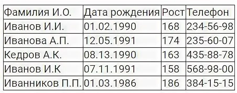 Записан рост в сантиметрах
