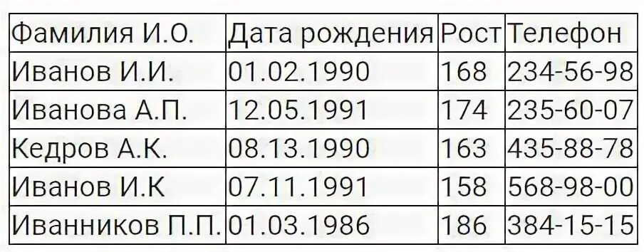 170 сантиметров записать. Как записать рост 165 в сантиметрах.