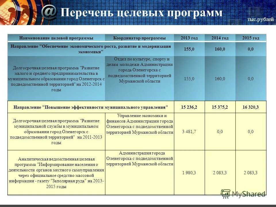 Перечень целевых программ. Перечень целевых программ. Федеральные и региональные целевые программы. Перечень основных целевых программ. Главные распорядители распорядители бюджетных средств пример.